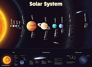 Solar System Poster - Laminated - Durable Wall Chart of Space and Planets for Kids 18" x 24"