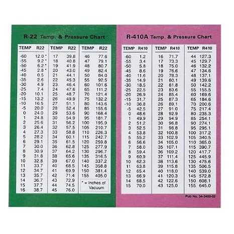 HVAC Charts - Pressure Temperature Chart