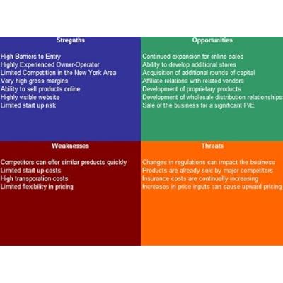 Organic Farm SWOT Analysis Plus Business Plan