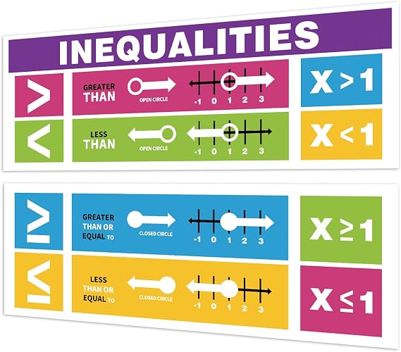 Rsgift 13.5"x39" Laminated Inequalities Educational Poster,2 PCS | Decor,Classroom Decor, Classroom Decorations,Math Manipulatives,Banner,Math Poster,Posters,Middle School Classroom Must Haves