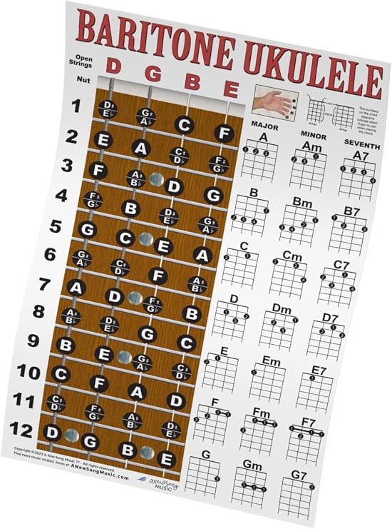 Baritone Ukulele Chord Chart Fretboard Note Map Bari Uke Poster 11x17 | Learn faster 21 major minor 7th chords fretboard notes DGBE tuning bari uke lessons music teachers practice