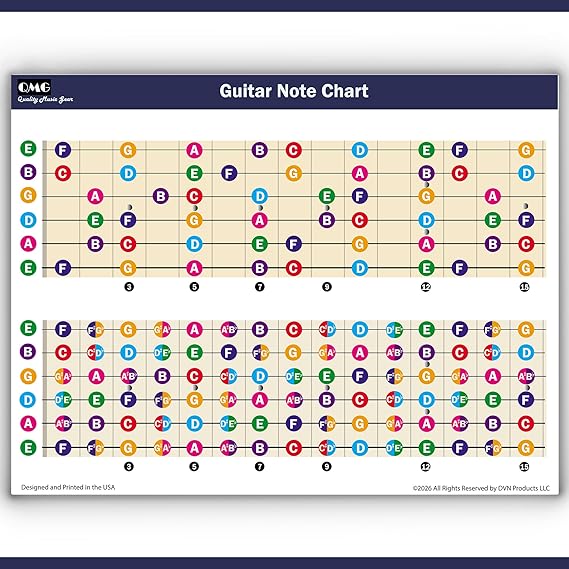 QMG Color Coded Guitar Fretboard Note Chart A4 Laminated Major & Full Notes Music Theory Guide for Acoustic Electric Classical Guitars Made in USA