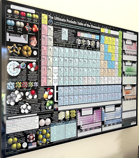 Periodic Table Poster 2,500+ Data Points on Element Properties & Trends Easy-to-Read STEM Science Wall Chart Large 24x36 ULTRABOARD Created by College Professors in Dallas